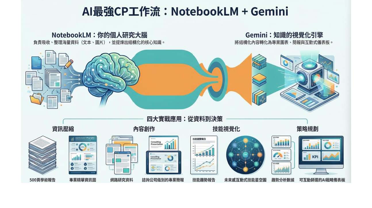 1150424_搭配NotebookLM來使用Gemini_頁面_03.jpg