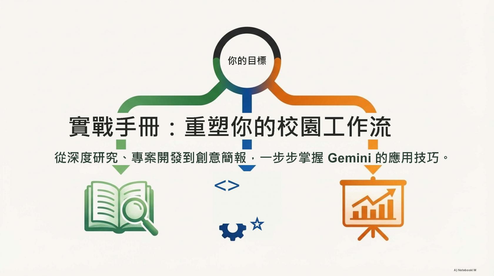 1150424_搭配NotebookLM來使用Gemini_頁面_24.jpg